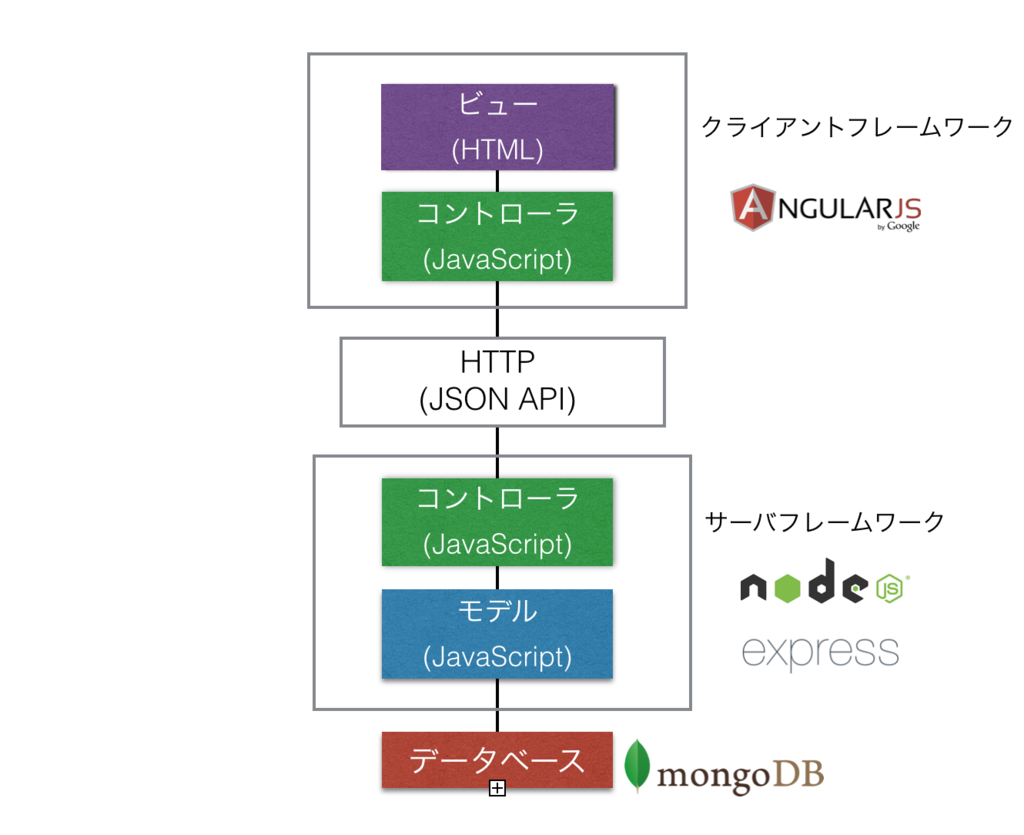 f:id:paiza:20150709025944p:plain