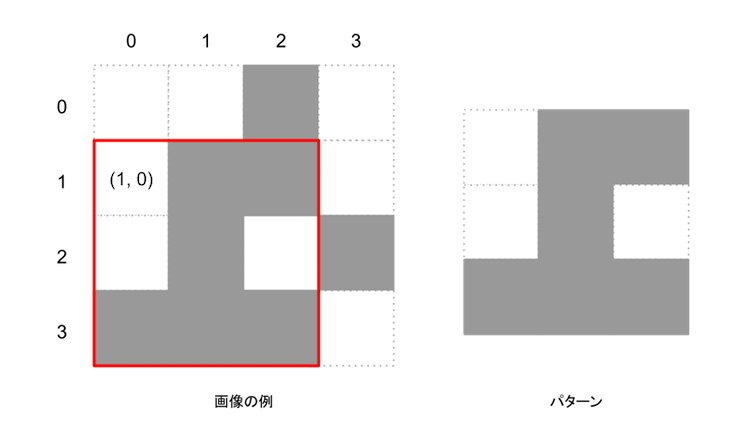 f:id:paiza:20160127185315p:plain f:id:paiza:20160127185315p:plain