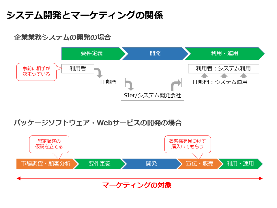 f:id:paiza:20160310145311p:plain