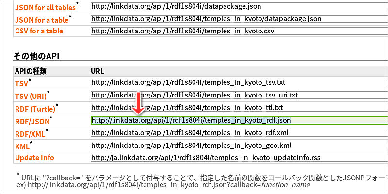 f:id:paiza:20160314121056j:plain f:id:paiza:20160314121056j:plain