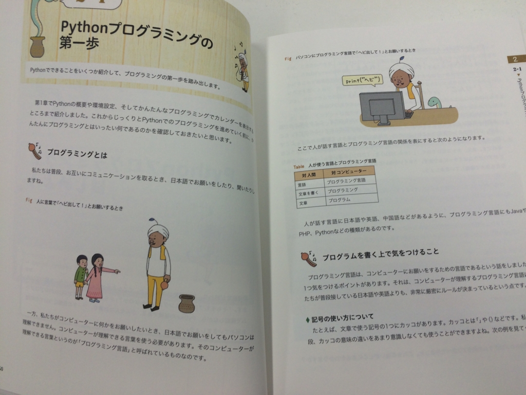 f:id:paiza:20160318121836j:plain f:id:paiza:20160318121836j:plain