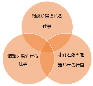 f:id:paiza:20160616111926p:plain