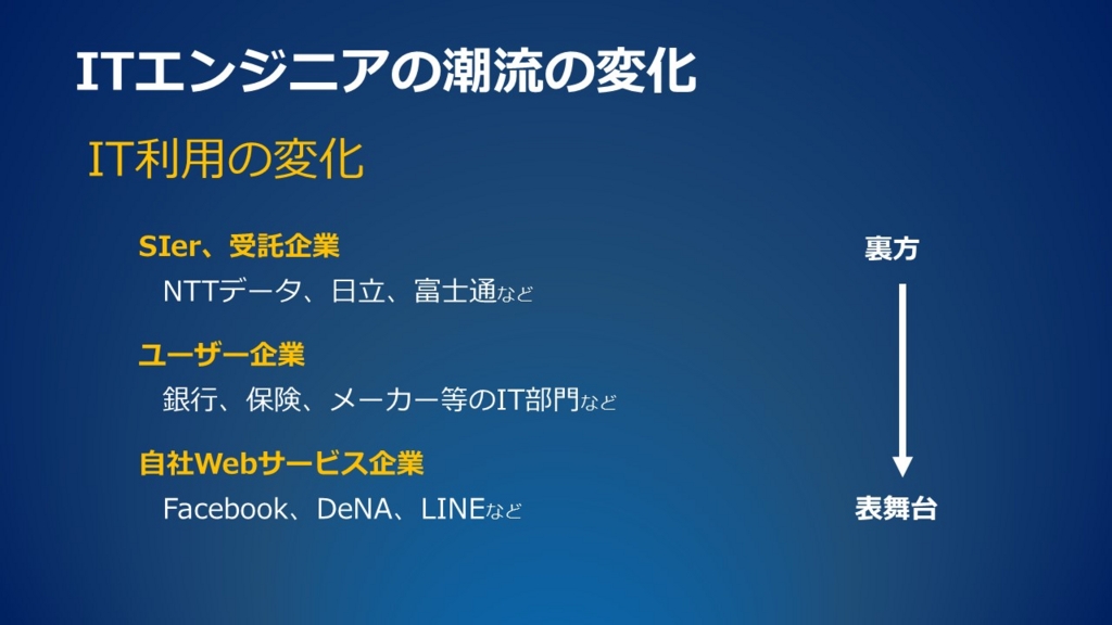 f:id:paiza:20160719192618j:plain f:id:paiza:20160719192618j:plain