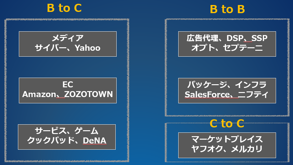 f:id:paiza:20160719201350p:plain f:id:paiza:20160719201350p:plain