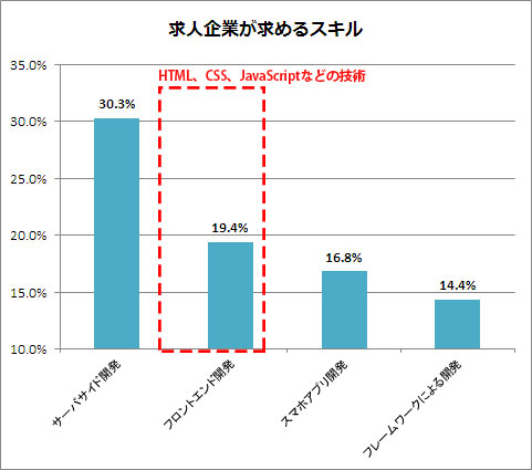 f:id:paiza:20160830130312j:plain f:id:paiza:20160830130312j:plain