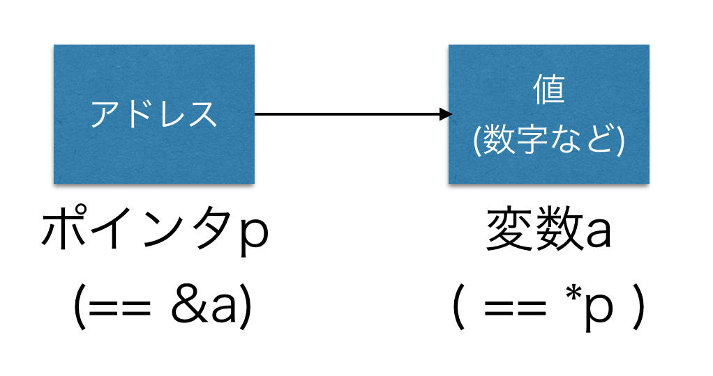 f:id:paiza:20170131154729p:plain