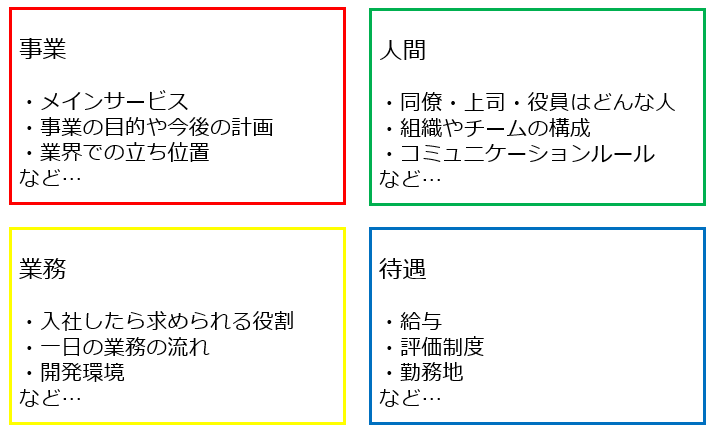 f:id:paiza:20170206102828p:plain