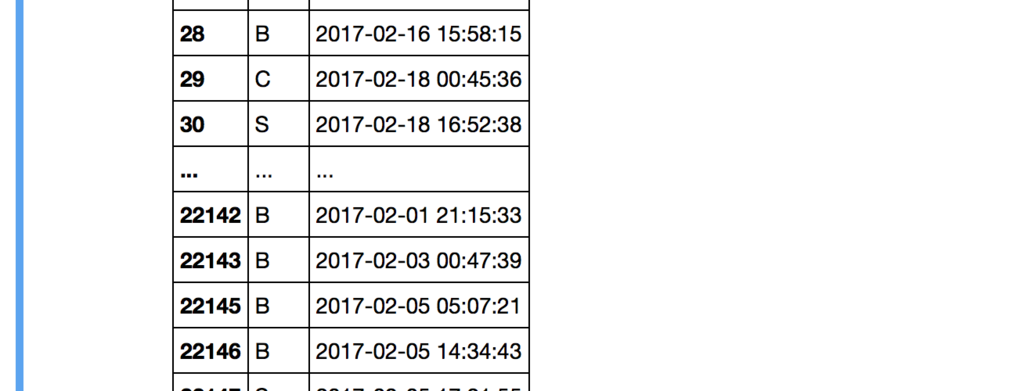 f:id:paiza:20170227115115p:plain f:id:paiza:20170227115115p:plain