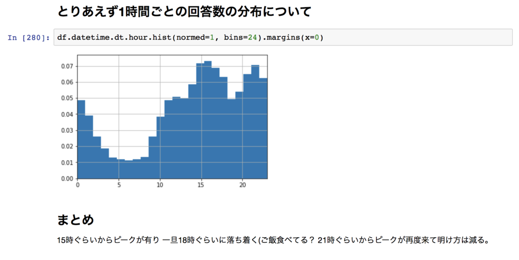 f:id:paiza:20170227120732p:plain f:id:paiza:20170227120732p:plain