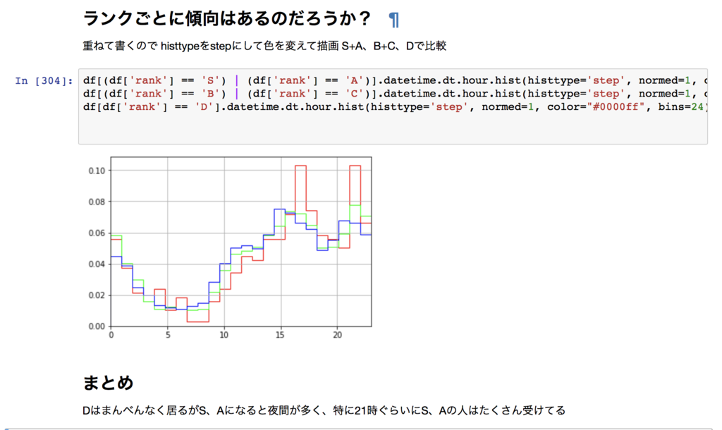 f:id:paiza:20170227121501p:plain f:id:paiza:20170227121501p:plain
