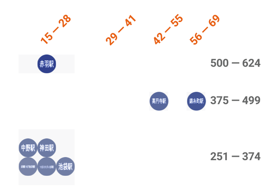 f:id:paiza:20170724121733p:plain