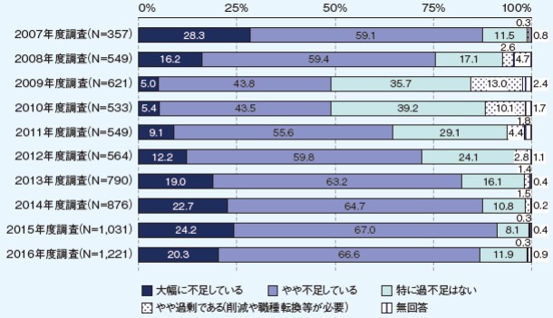 f:id:paiza:20171108170931j:plain