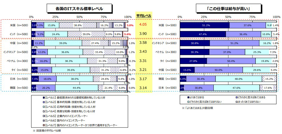 f:id:paiza:20180821174811p:plain f:id:paiza:20180821174811p:plain