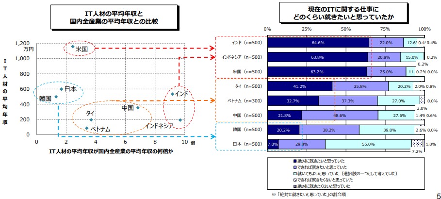 f:id:paiza:20180821175236j:plain f:id:paiza:20180821175236j:plain