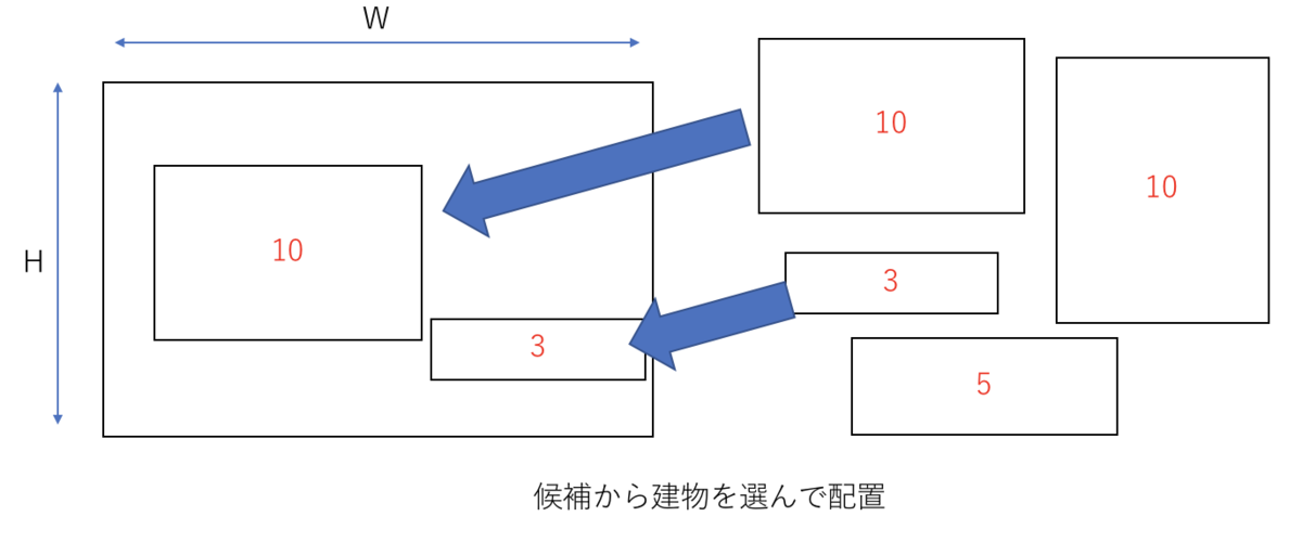 f:id:paiza:20190326155709p:plain f:id:paiza:20190326155709p:plain