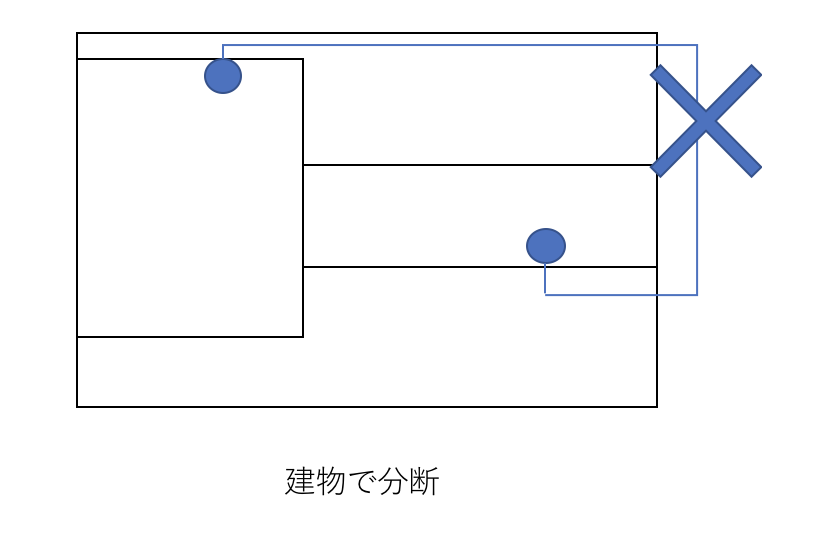 f:id:paiza:20190326160633p:plain f:id:paiza:20190326160633p:plain