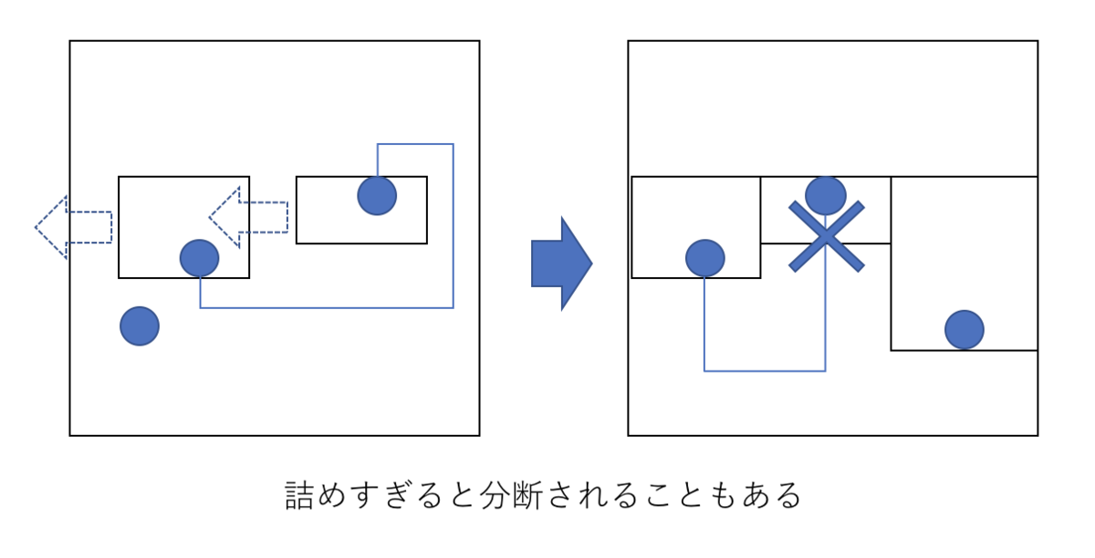 f:id:paiza:20190327115331p:plain f:id:paiza:20190327115331p:plain