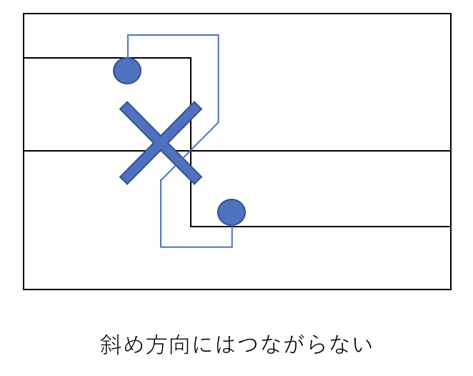 f:id:paiza:20190327115426p:plain f:id:paiza:20190327115426p:plain