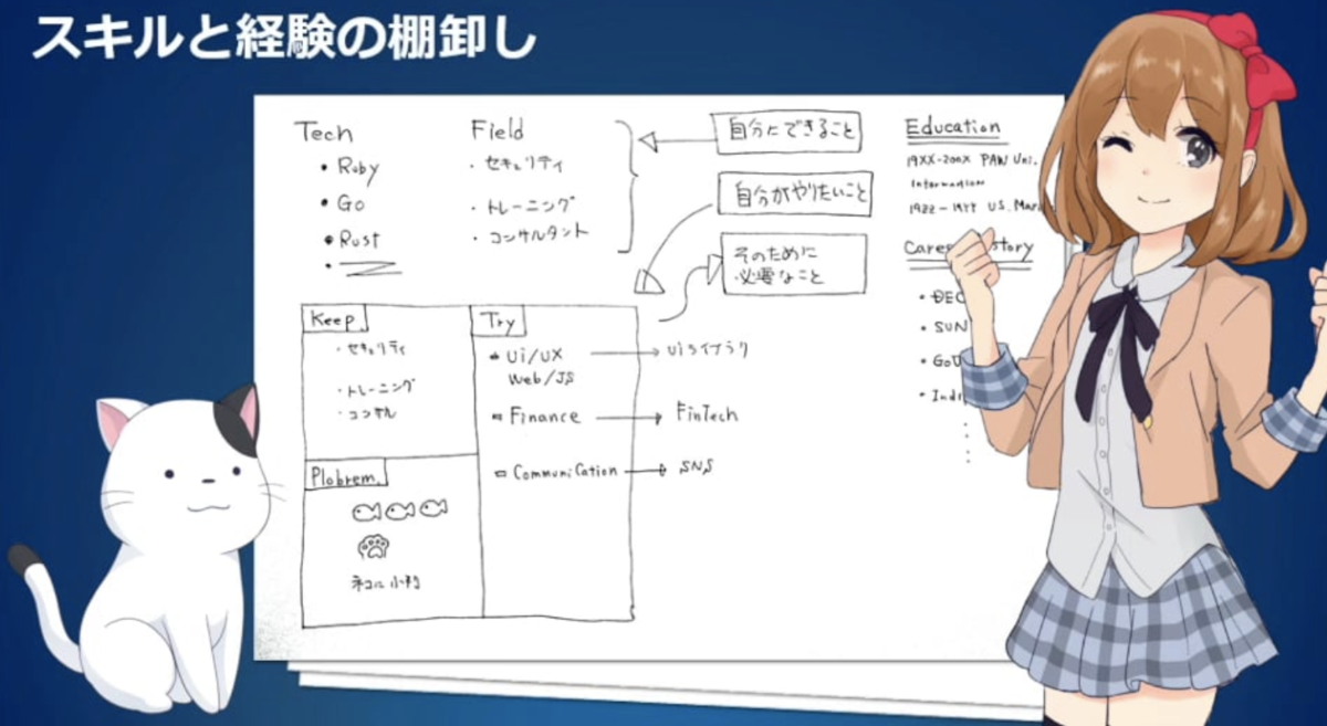 f:id:paiza:20190416125338p:plain