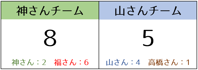 f:id:paiza:20190624193002p:plain