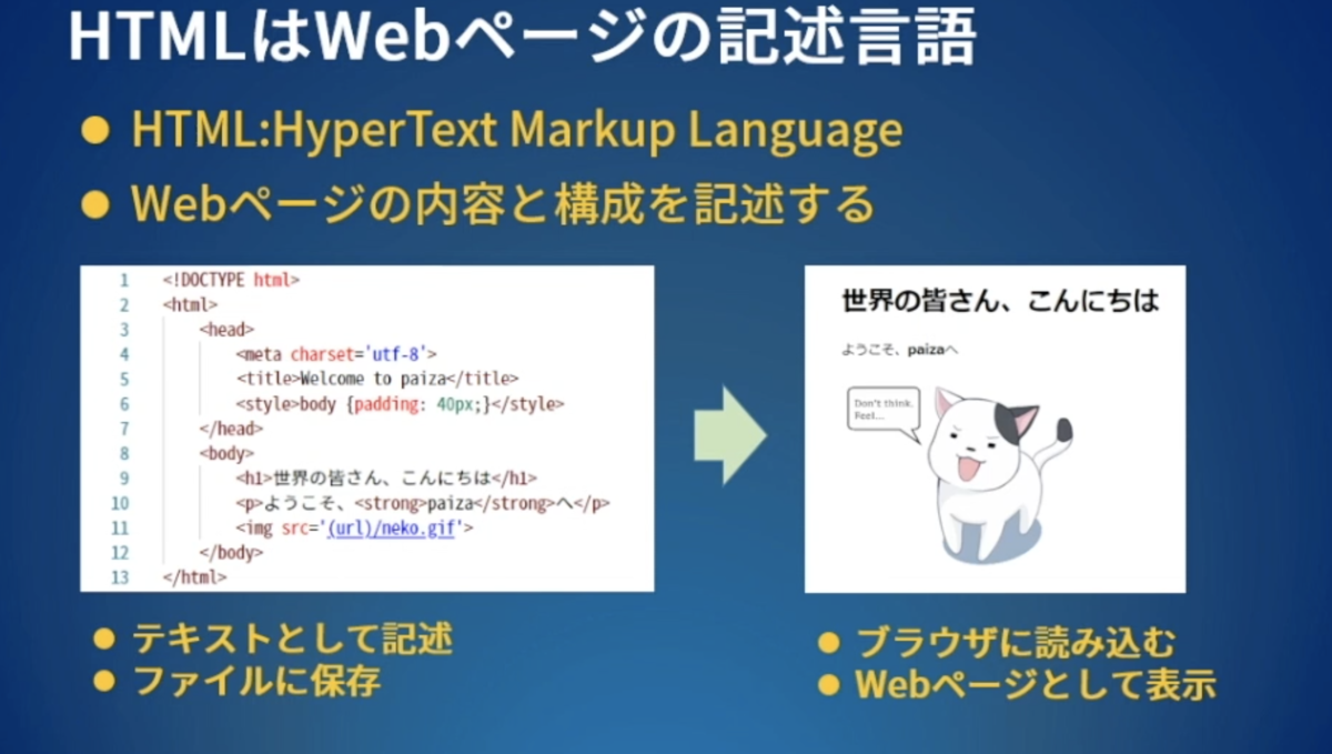 プログラミング初心者でもHTMLの基本を学べる入門講座が新追加 -