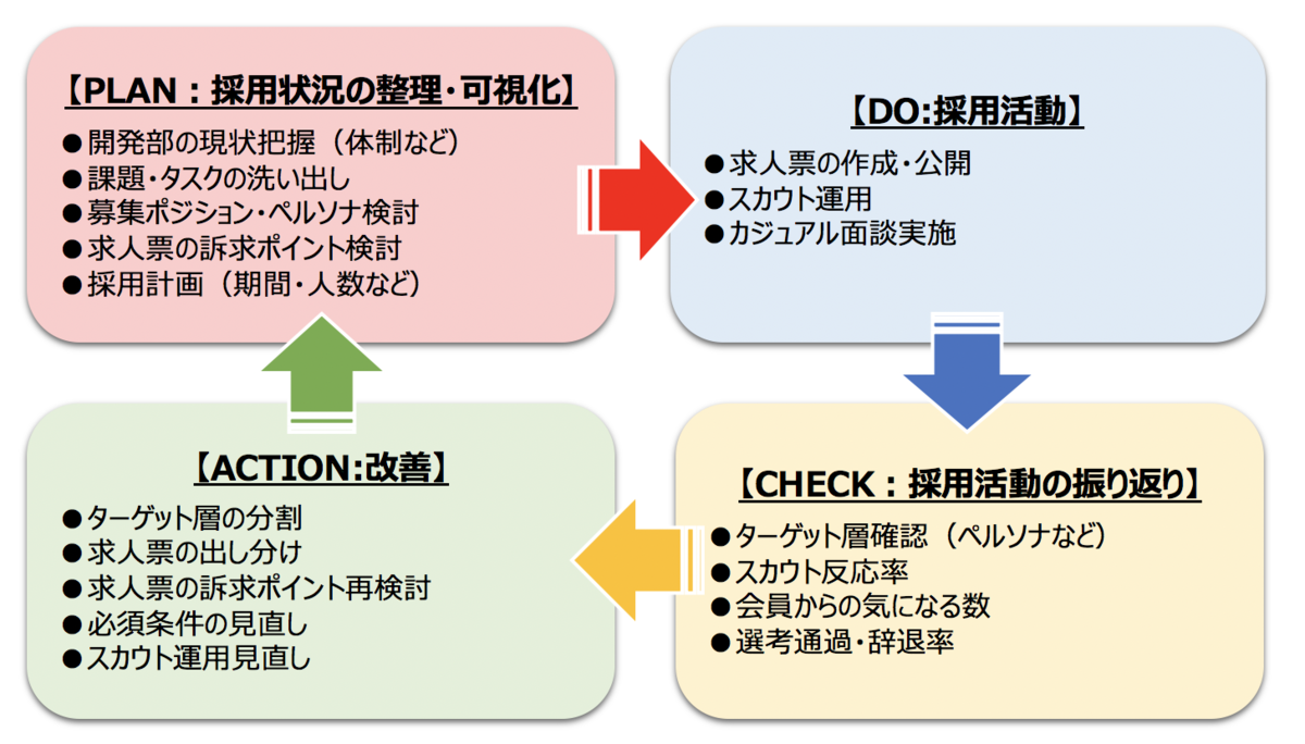 f:id:paiza:20190808145447p:plain f:id:paiza:20190808145447p:plain