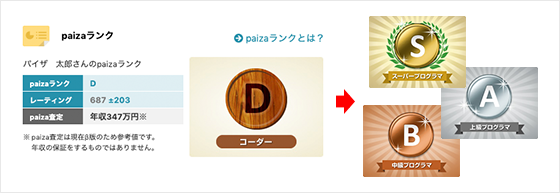 f:id:paiza:20190903184637p:plain f:id:paiza:20190903184637p:plain