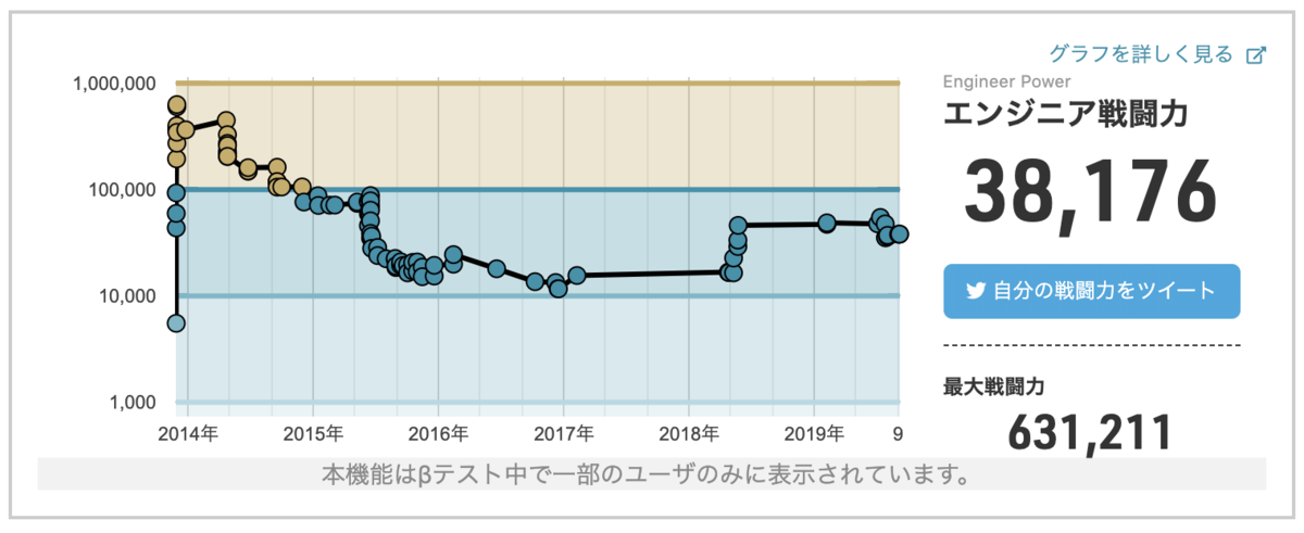 f:id:paiza:20190905165207p:plain