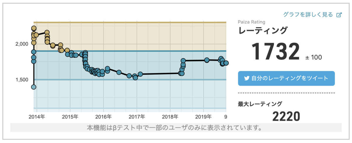 f:id:paiza:20190905165243p:plain f:id:paiza:20190905165243p:plain