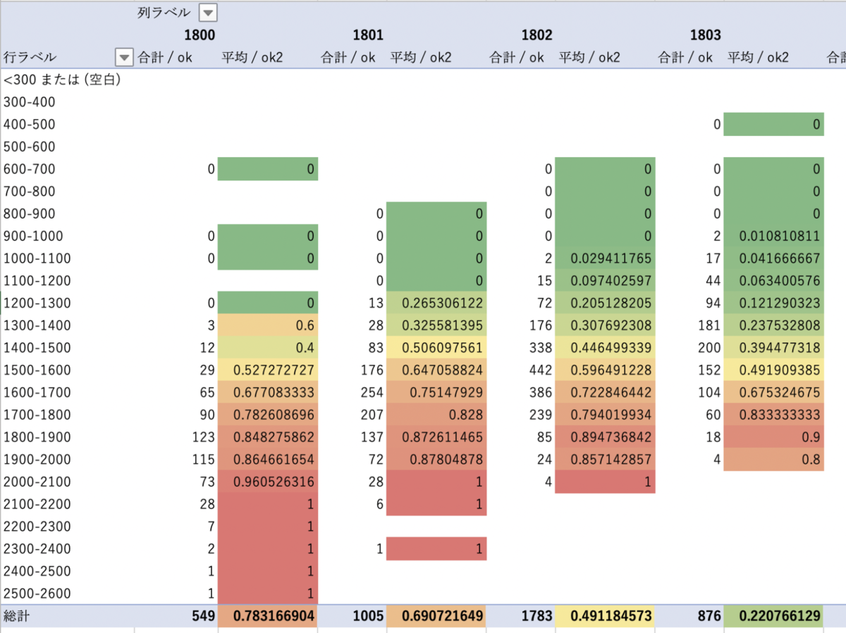f:id:paiza:20190905183452p:plain f:id:paiza:20190905183452p:plain