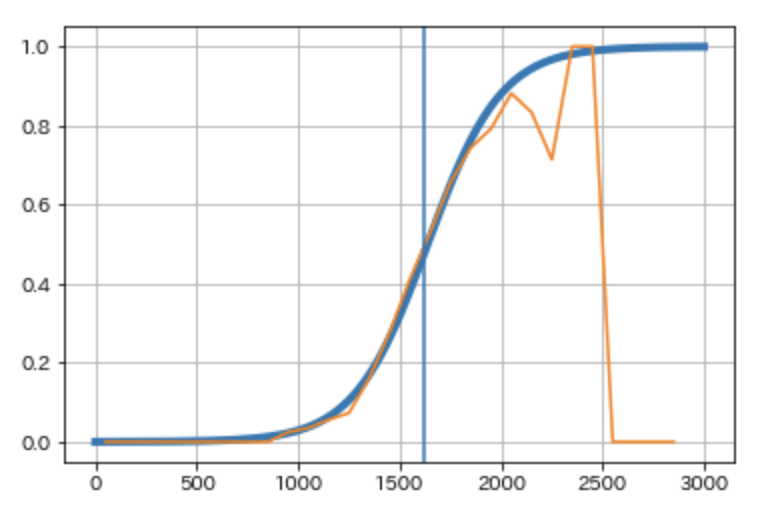 f:id:paiza:20190906155805p:plain f:id:paiza:20190906155805p:plain