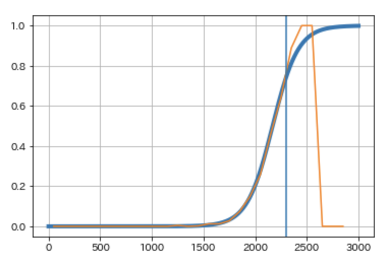 f:id:paiza:20190906160055p:plain f:id:paiza:20190906160055p:plain
