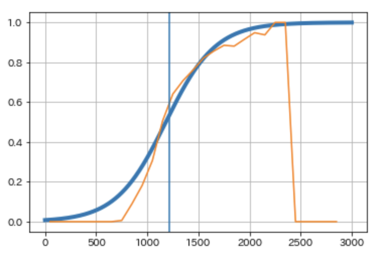 f:id:paiza:20190906162544p:plain f:id:paiza:20190906162544p:plain