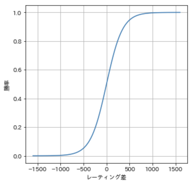 f:id:paiza:20190910134711p:plain f:id:paiza:20190910134711p:plain