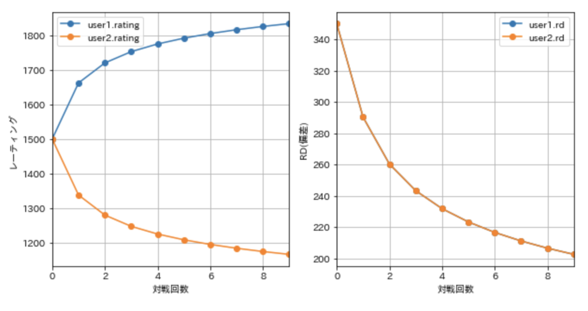 f:id:paiza:20190910141032p:plain f:id:paiza:20190910141032p:plain