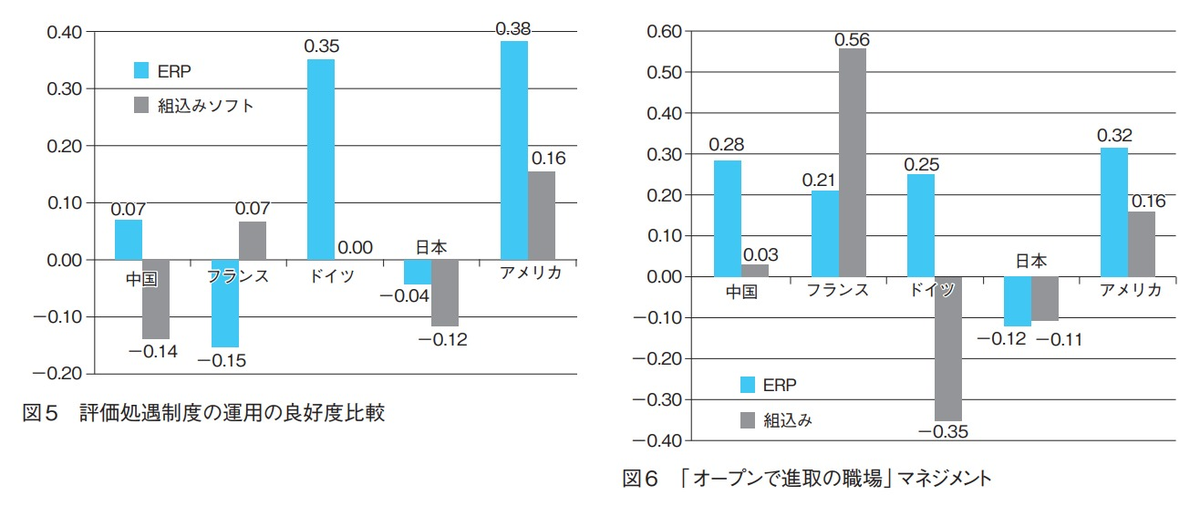 f:id:paiza:20191128173800p:plain