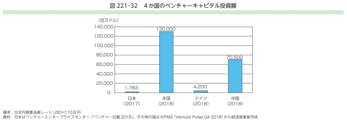 我が国産業技術の国際比較 国際比較で見えてきた、日本のIT業界が抱えている「本当の問題