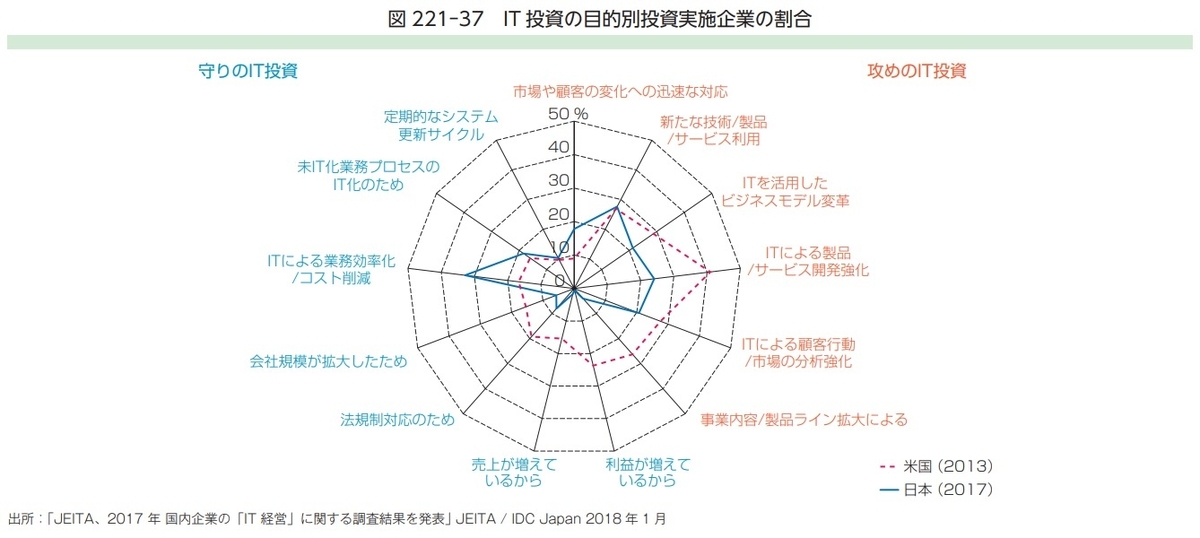 f:id:paiza:20191128182254j:plain