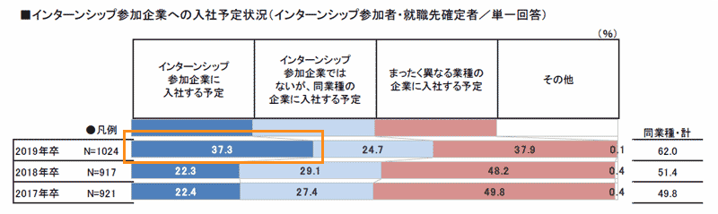 f:id:paiza:20200128001813g:plain