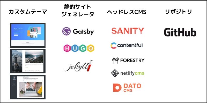 f:id:paiza:20200513115941j:plain f:id:paiza:20200513115941j:plain