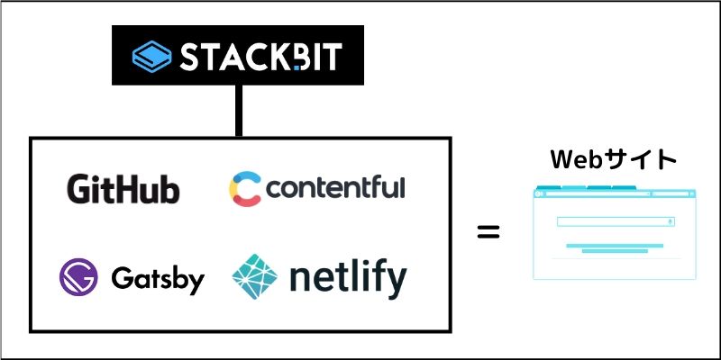 f:id:paiza:20200513115952j:plain f:id:paiza:20200513115952j:plain