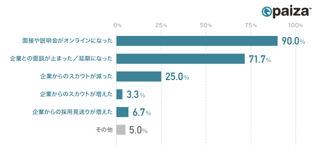 f:id:paiza:20200515183634p:plain f:id:paiza:20200515183634p:plain