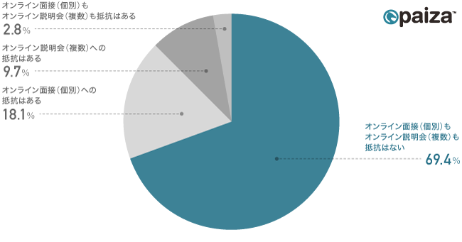 f:id:paiza:20200515185953p:plain f:id:paiza:20200515185953p:plain