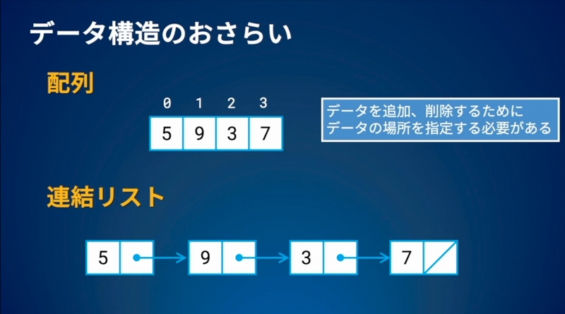 C言語 データ構造の基本を学ぼう スタックとキューを配列で実装する Paiza開発日誌