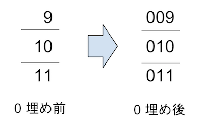 f:id:paiza:20200623014647p:plain