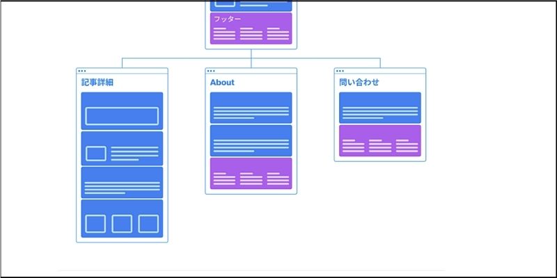 f:id:paiza:20200805113331j:plain f:id:paiza:20200805113331j:plain