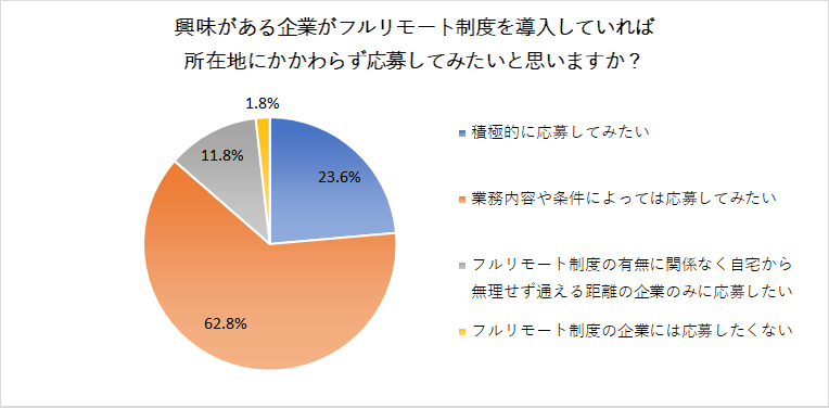f:id:paiza:20200901025305p:plain