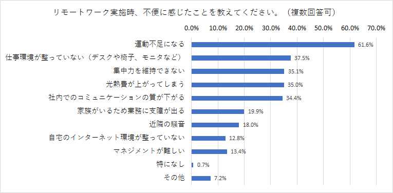 f:id:paiza:20200901113352p:plain