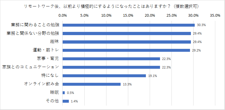 f:id:paiza:20200901113746p:plain