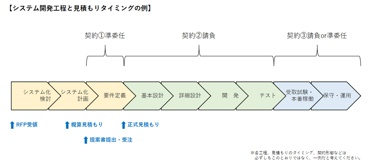 Pmになるなら押さえておきたいプロジェクトマネジメントの基礎知識 Paiza開発日誌 Pmになるなら押さえておきたいプロジェクトマネジメントの基礎知識 Paiza開発日誌